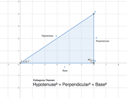 Pythagoras theorem