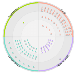 Radar plot in javascript